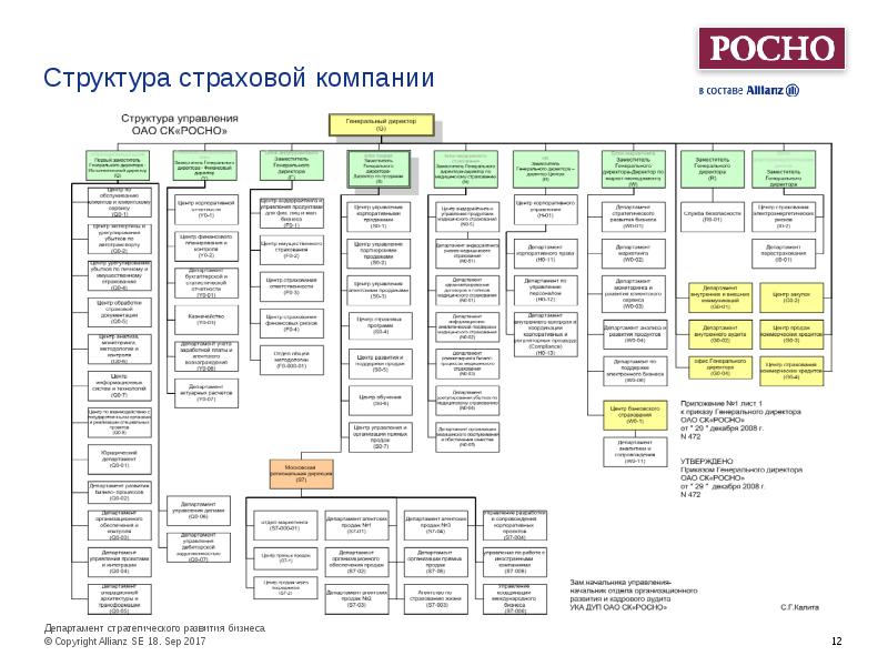 Организационная структура страховой компании схема