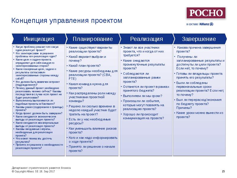 Современная концепция управления выделяет следующие виды проектов