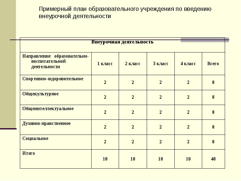 Внеурочное планирование