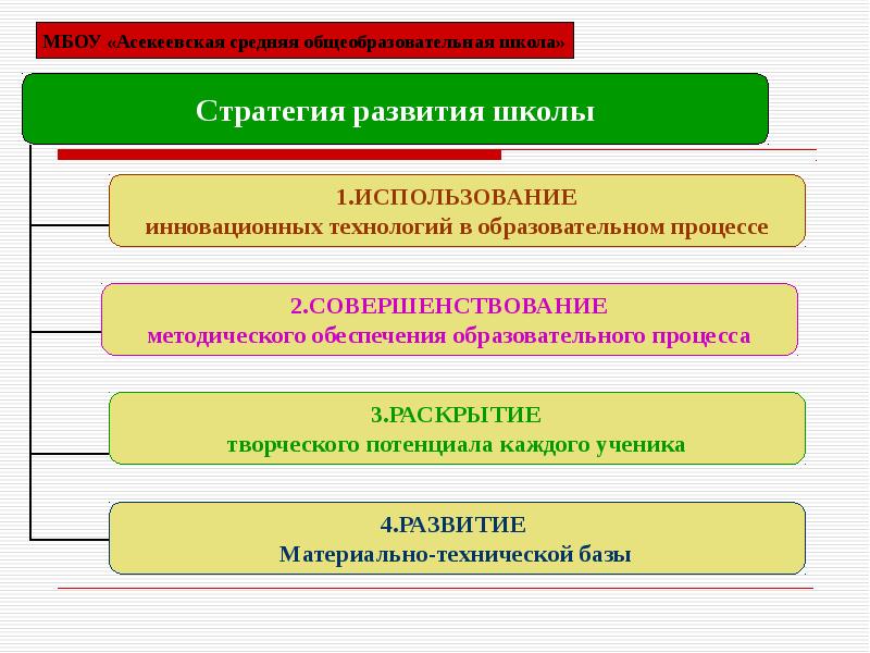 Проект программы развития