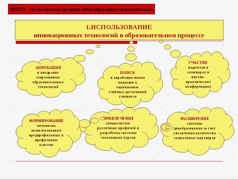 Использование инновационных технологий в учебном процессе. Апробация инновации. Апробация внедрение в учебную деятельность шаблон. Как я понимаю инновации в образовании апробация.