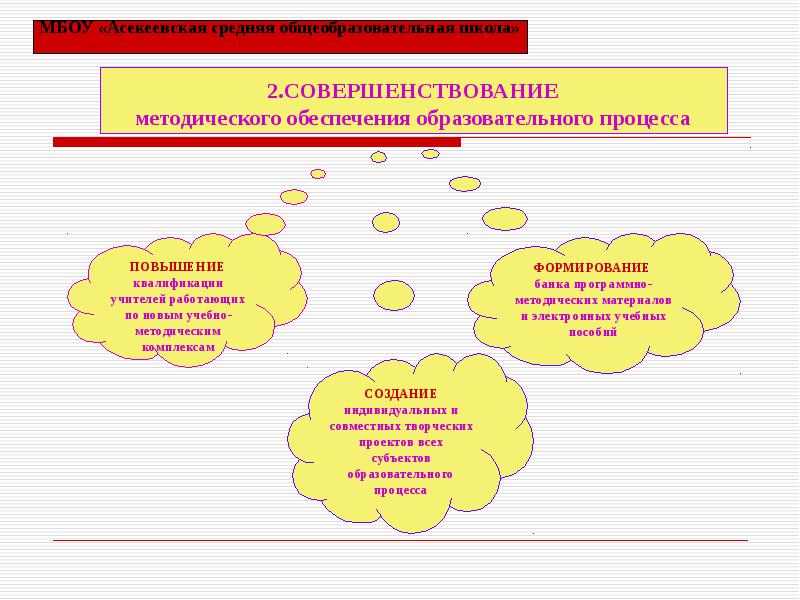 Методическое обеспечение образовательной