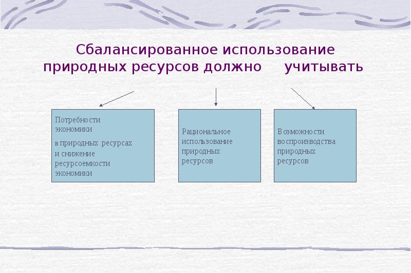 Пример использования ресурсов. Использование природных ресурсов. Сбалансированное использование ресурсов примеры. Сбалансированное использование природных ресурсов. Сбалансированное природопользование пример.