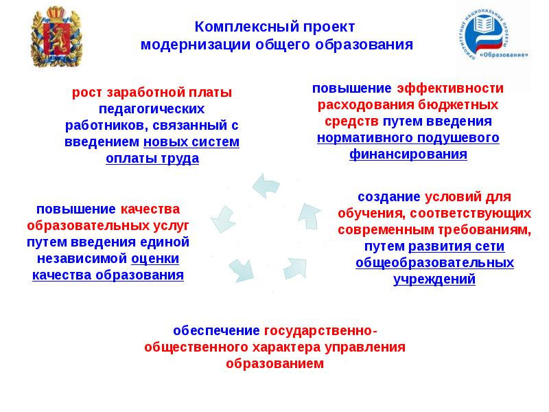 Модернизация российского современного образования. Модернизация российского образования. Независимая оценка качества образования презентация. Модернизация отечественного образования в начале 21 в. Какие требования модернизация предъявляет к обществу.