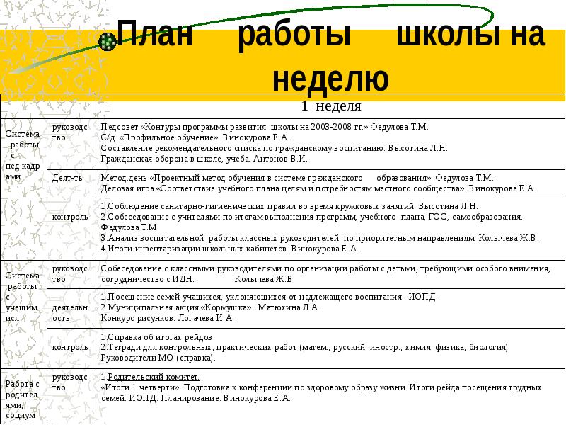 План работы на неделю образец таблица