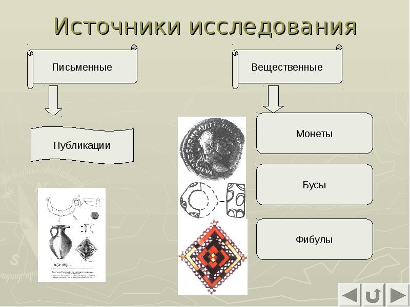 Источники исследования Источники исследования