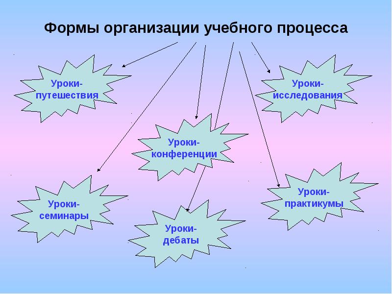 Организация процесса образования