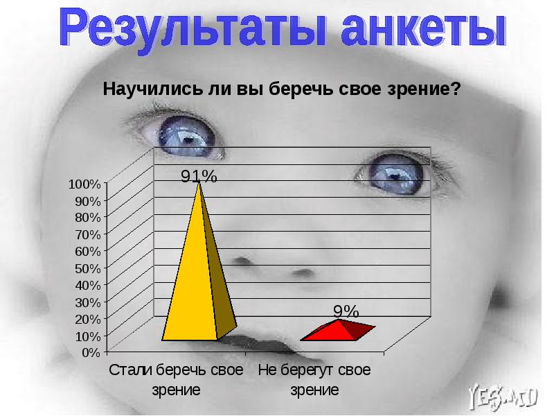 Картинки на тему берегите зрение