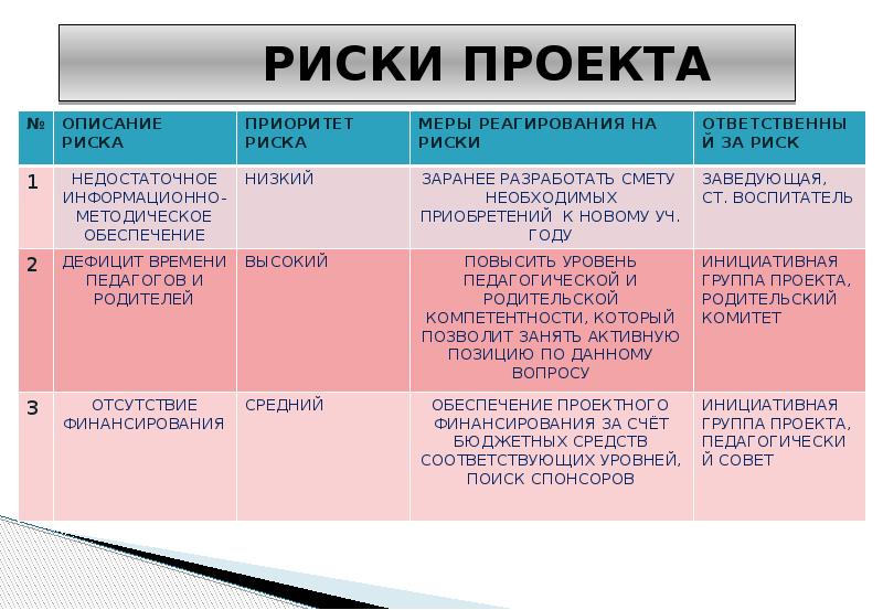 Экономические риски проекта