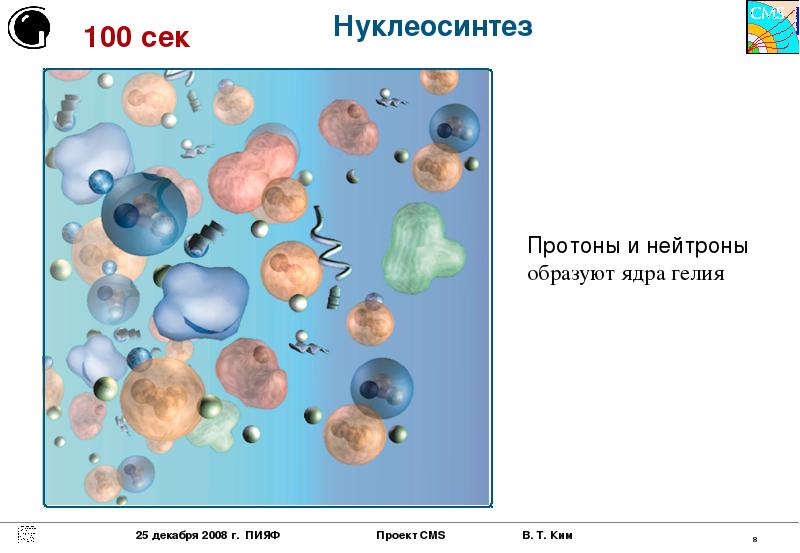 Нуклеосинтез во вселенной индивидуальный проект