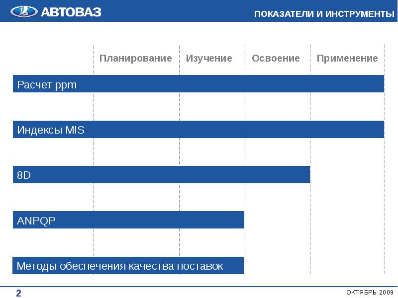 Автоваз презентация компании