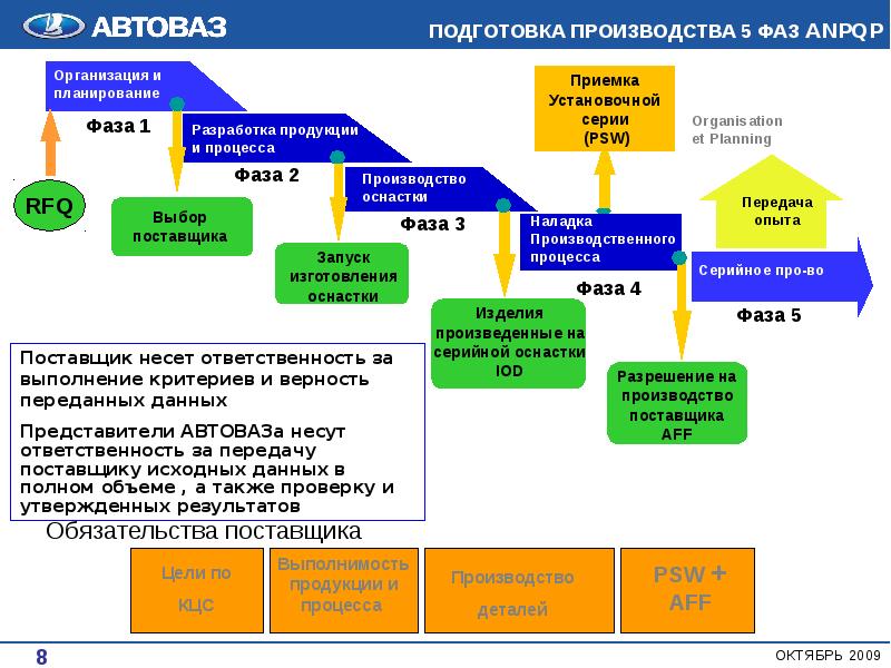 Камаз требования к поставщикам