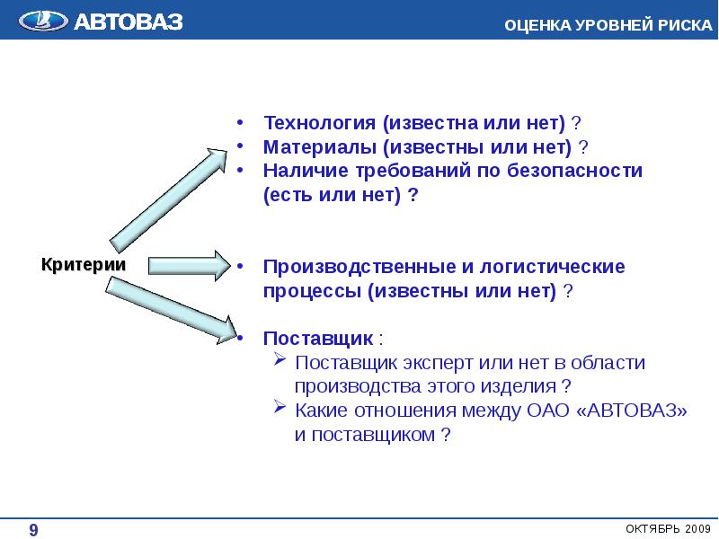 Требования к поставщикам. ОАО АВТОВАЗ Технологический процесс. Логистическая сеть АВТОВАЗ. Устав ОАО АВТОВАЗ. Производственная мощность АВТОВАЗА презентация.