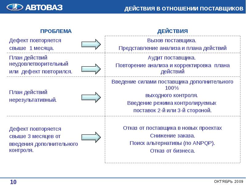 Презентация аудит поставщиков