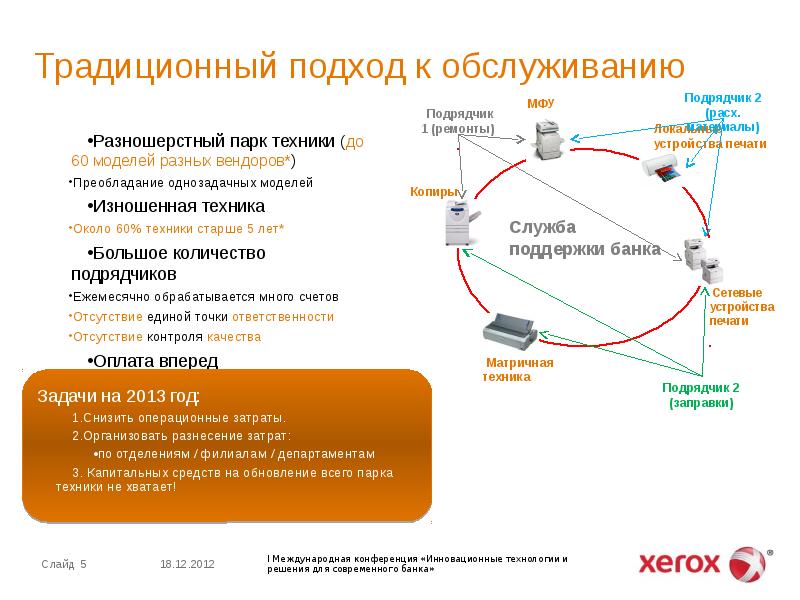 Регистрация проекта у вендора