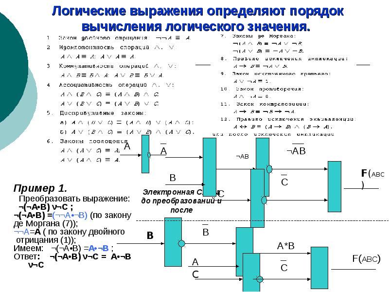 Вычислить логическое выражение. Логические вычисления. Вычисление логических выражений. Правила вычисления логического выражения. Логические вычисления Информатика.