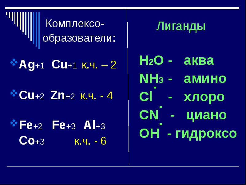 Бер ч к. Названия лигандов в комплексных соединениях таблица. Гидроксо и дигидроксо. Какова форма парамагнитного Иона гидроксо Пента.