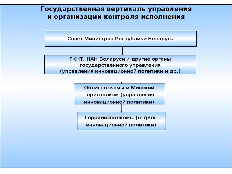 Инновационное развитие рб презентация