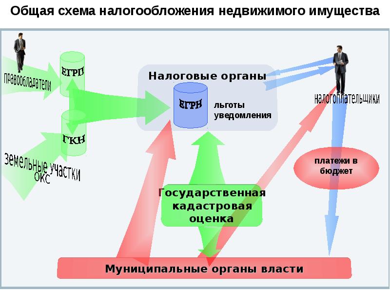 Схема оптимизации налогообложения