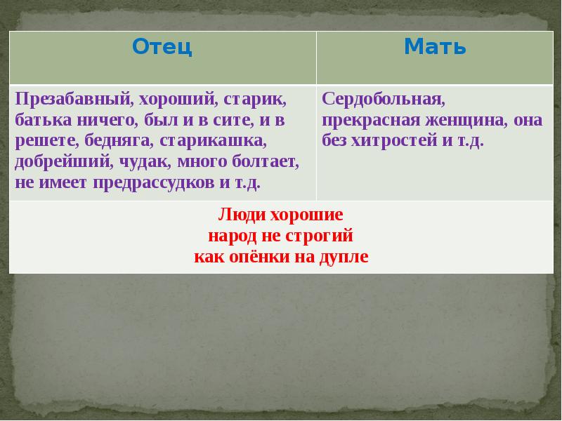 Презабавный как пишется. Презабавный. Что значит слово сердобольный. Презабавный или презабавный.