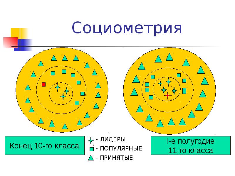 Схема по социометрии