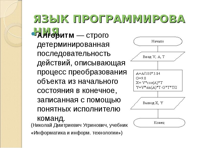 Набор команд понятных исполнителю