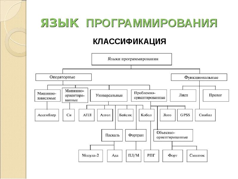 Схема классификация языков программирования