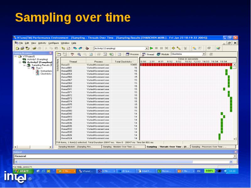 Performance analyzer