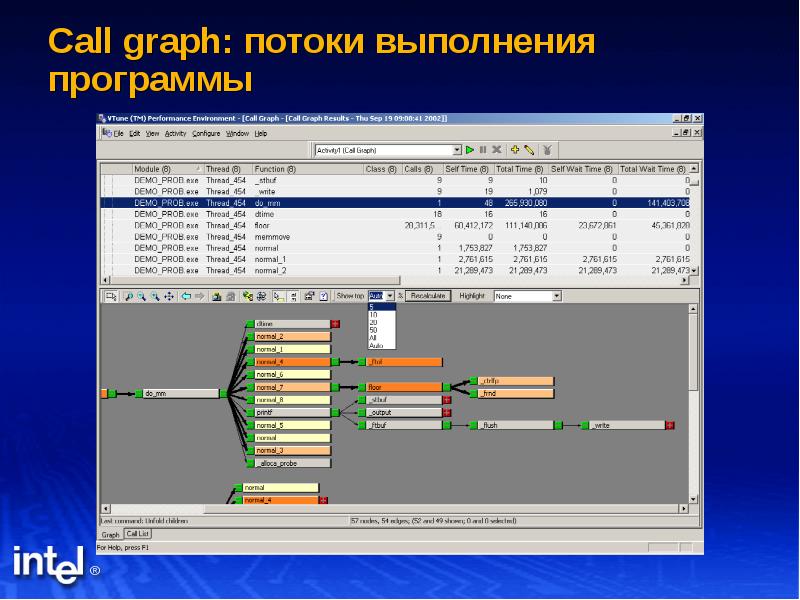 Какую программу выполняет. Выполнение программы. Поток выполнения. VTUNE программа. Поток выполнения программы.