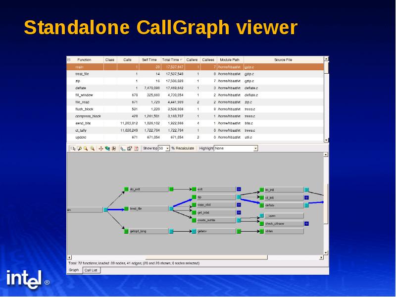 Performance analyzer. VTUNE Performance Analyzer. Json Graphics. Graph view. VTUNE Национальность происхождение.