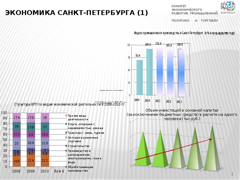 Экономика Санкт-Петербурга. Структура экономики Санкт-Петербурга. Экономическое развитие Санкт-Петербурга. Отрасли экономики СПБ.