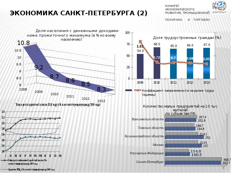 Экономика санкт петербурга проект