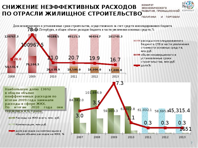 Хозяйство спб