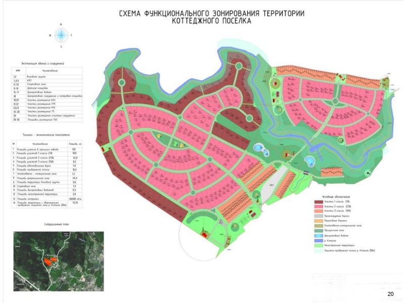 Схема функционального зонирования города