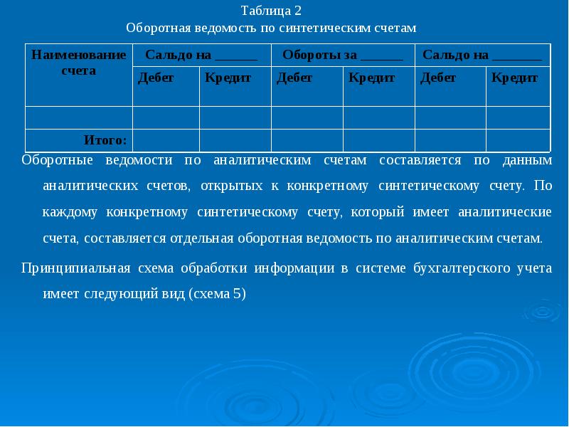 Наименование счета. Наименование синтетического счета. Обороты на синтетических счетах. Значение оборотных ведомостей. Аналитический счет обороты.