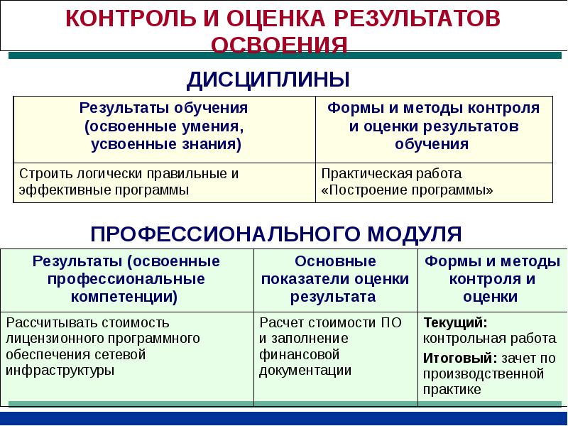 Образовательные государственные проекты