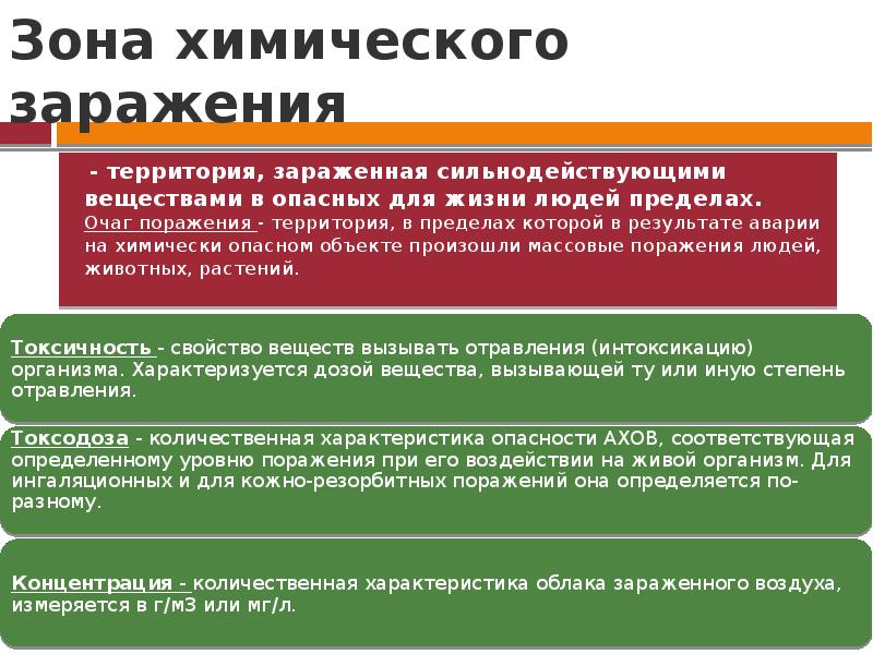 Зоны поражения химического оружия. Классификация аварий на ХОО. Зона химического заражения. Меры профилактики аварий на химически опасных объектах. Защита при химическом заражении.