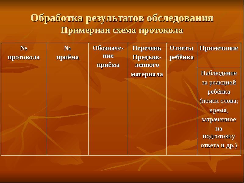 Результаты обследования ребенка. Обработка результатов обследования. Наблюдение за реакцией. Анализ и оценка результатов обследования лексического строя речи. Протокол обследования понимания слов.