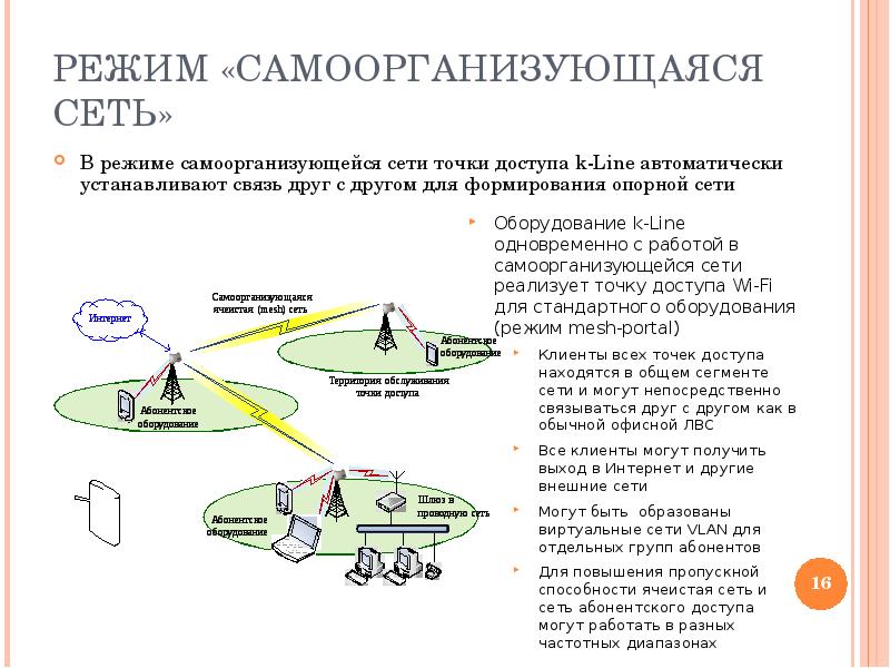 Режим сети интернет