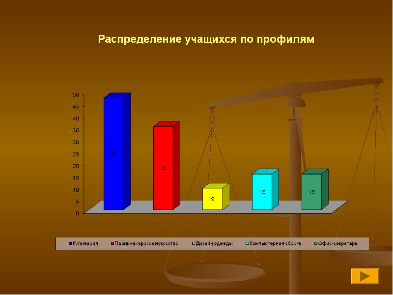 На каком профиле учишься. На каком профиле учишься