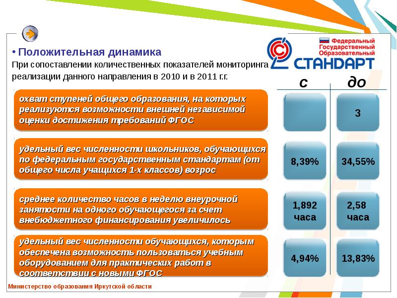 Количественные показатели образовательной системы. Показатели мониторинга системы образования это. Ступени общего мониторинга.