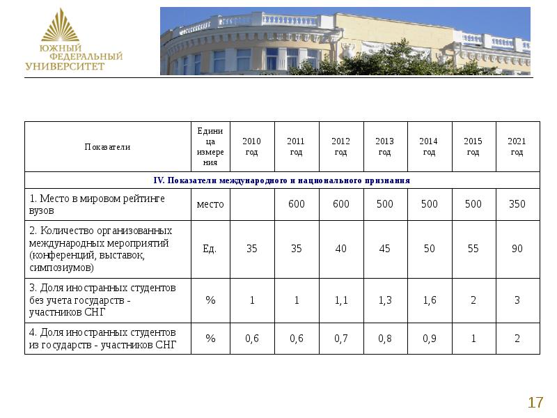 Вгму план набора