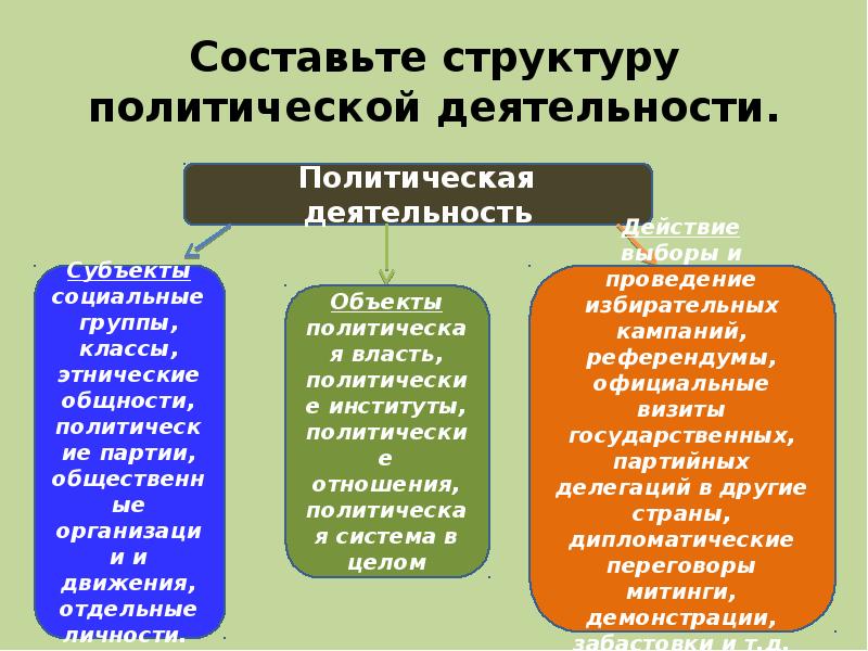 Реферат: СОЦИАЛЬНО-ЭТНИЧЕСКИЕ ОБЩНОСТИ КАК СУБЪЕКТЫ И ОБЪЕКТЫ ПОЛИТИКИ