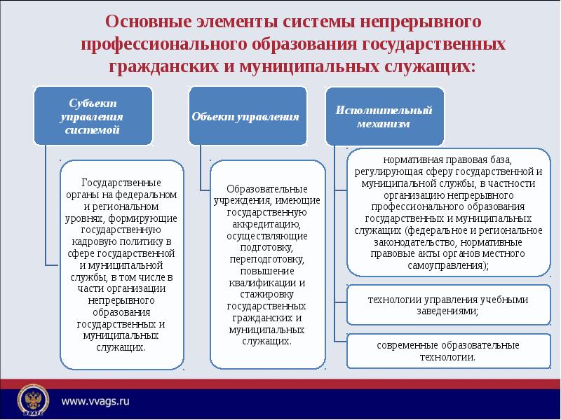 Основные принципы государственной