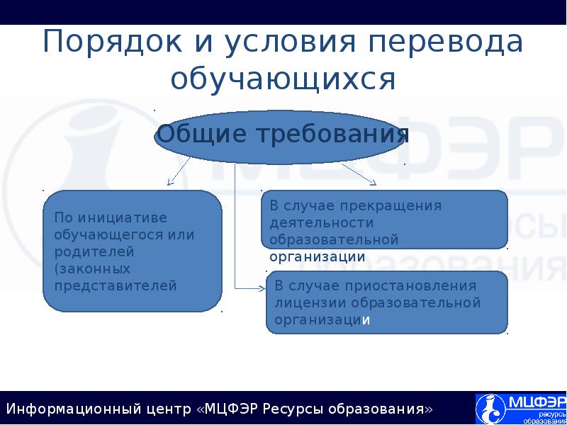 Правила приема перевода отчисления картинка