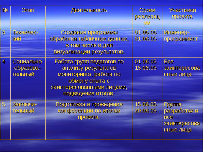 Обработки табличной информации. Обработки табличной информации