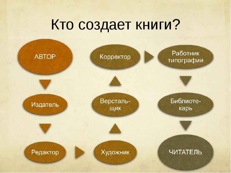 Как сделать презентацию для книги