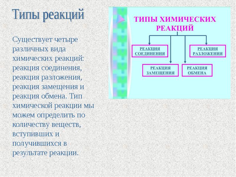 Типы химических реакций презентация