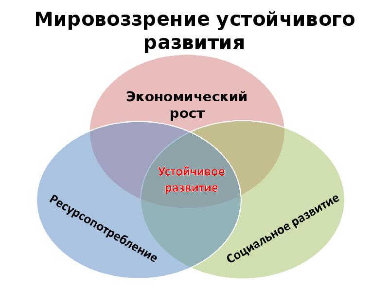 Устойчивое развитие страны