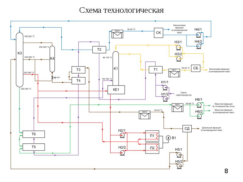 Дожимная насосная станция днс схема